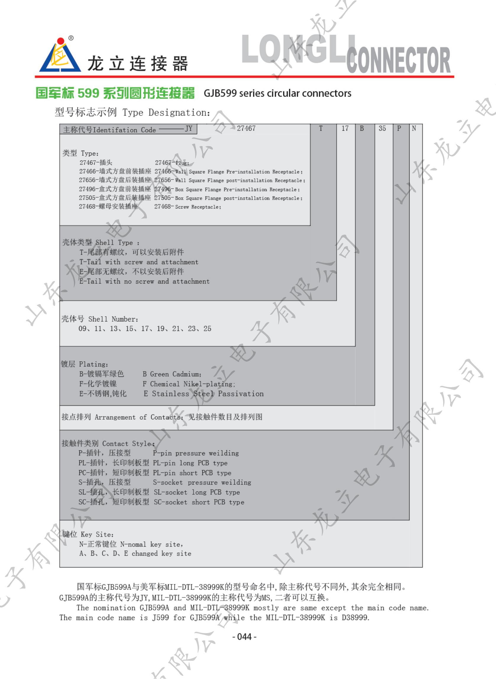 国军标599系列圆形连接器(图2)