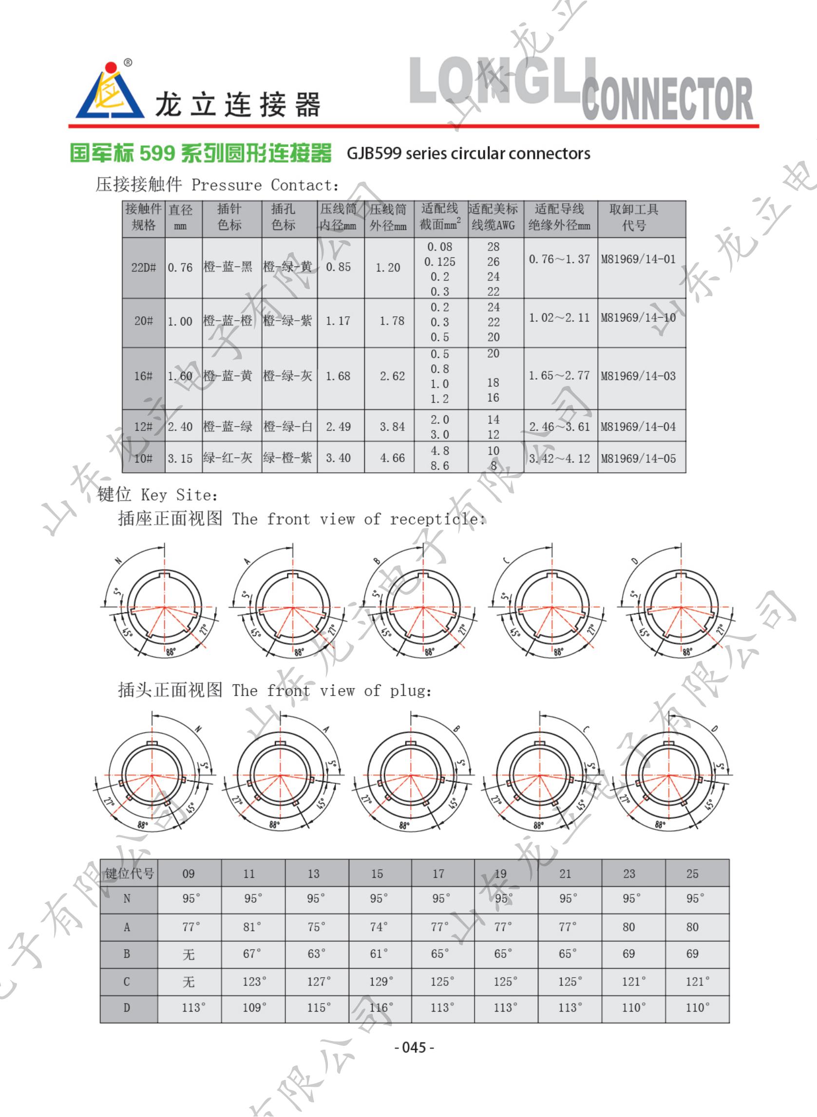 国军标599系列圆形连接器(图3)
